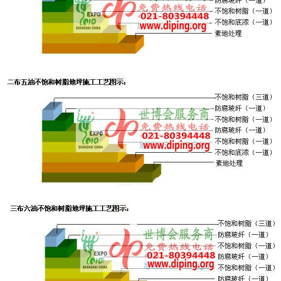 岑溪不饱和树脂地坪，不饱和树脂防腐地坪,防腐蚀地坪施工厂家产品图2