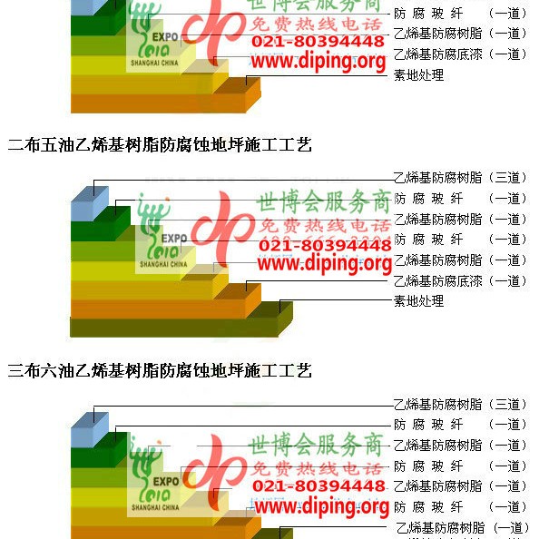 岑溪乙烯基防腐蚀地坪,乙烯基酯地坪,乙烯基酯防腐蚀地坪,乙烯基重防腐蚀地坪,乙烯基重防腐地坪,乙烯基重防腐自流平地坪产品图2